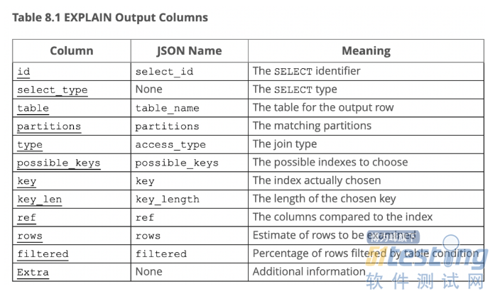 mysql : : Images High Quality Grahic mysql对于软件测试重要吗_MySQL: 喂,别走,听我解释一下好吗?-CSDN博客