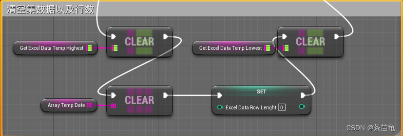 清空记录用的数据集
