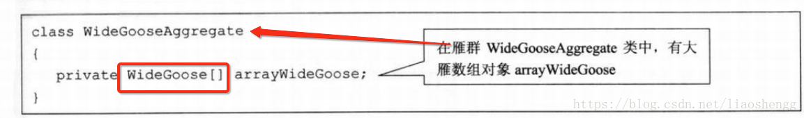 聚合关系