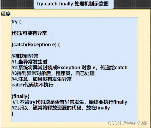 Java异常处理详解:运行时异常与编译时异常-CSDN博客