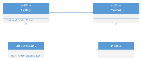 FactoryMethod_1