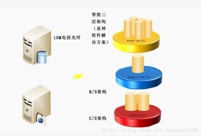 这里写图片描述