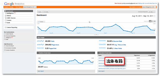 google analytics流体布局 张鑫旭-鑫空间-鑫生活