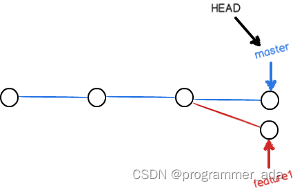 [外链图片转存失败,源站可能有防盗链机制,建议将图片保存下来直接上传(img-Wdt10d5G-1656061553919)(https://codechina.youkuaiyun.com/CoCo_Code_Op2/course_test_repo/-/raw/70770c9493a21cdacf4e140ab7fe117ee23782a8/static/images/022.png)]