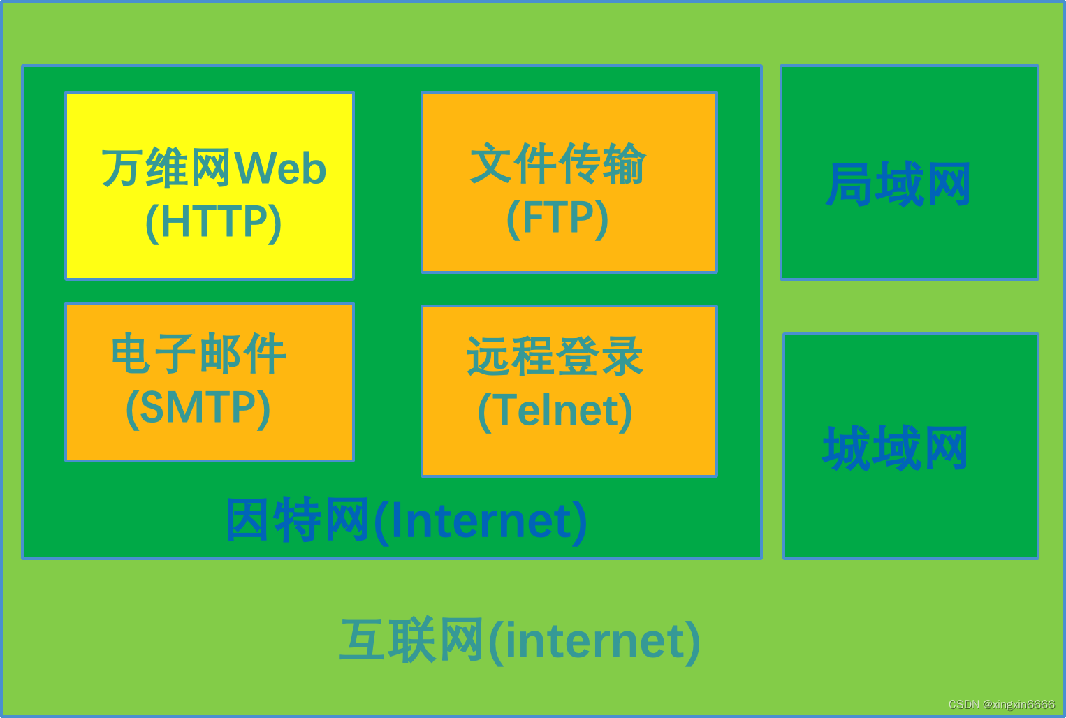 web3.0学习入门7:深入学习Web3.0-CSDN博客