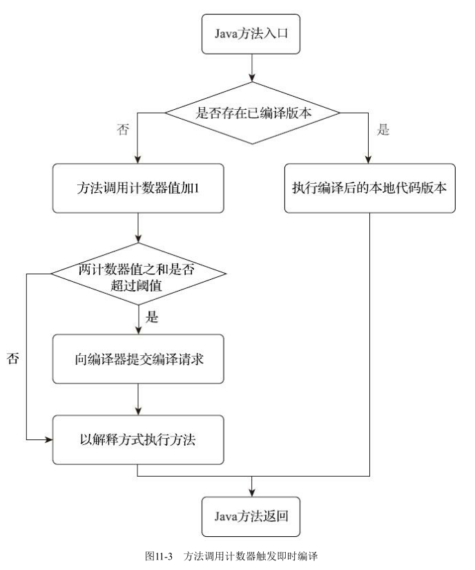 image-20210517220158234