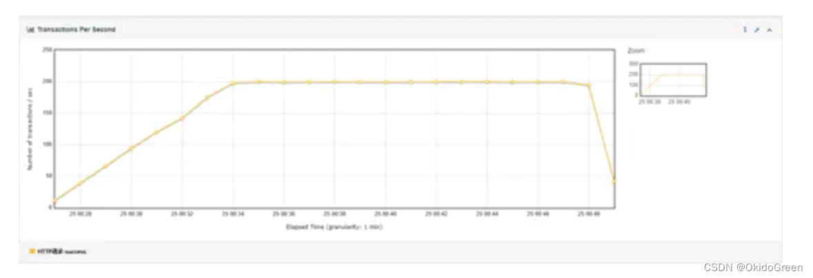 Tomcat调优及acceptCount、maxConnections与maxThreads参数的含义和关系-CSDN博客