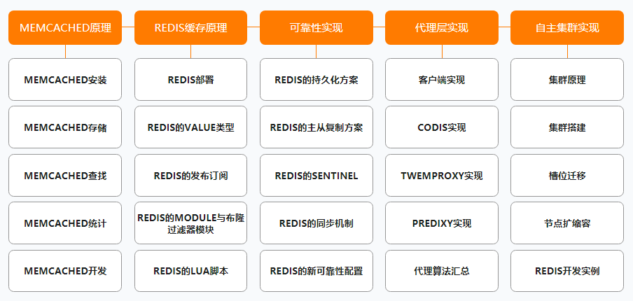阿里公开内部P7架构师(Java)成长路线图,满满的干货