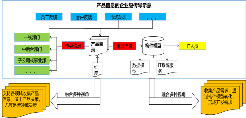 \"image\"