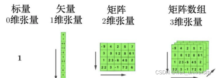 无