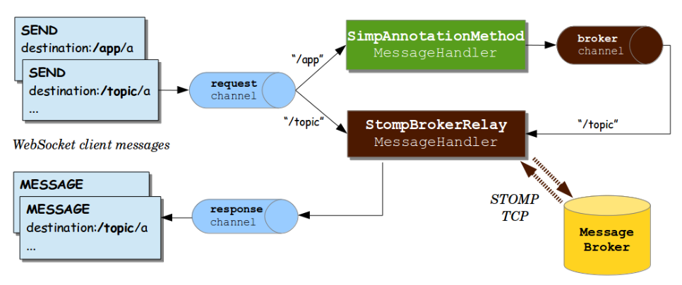 image-20220621145411584