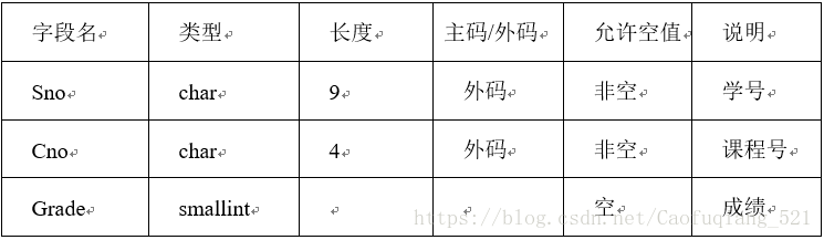 选课表的逻辑设计