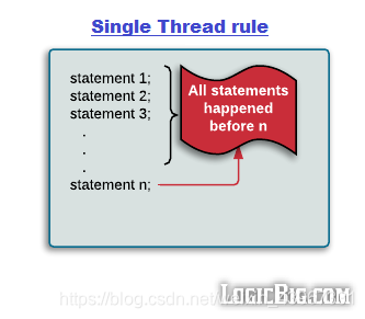 单一线程原则