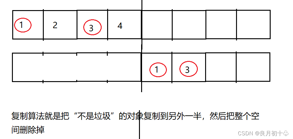 JVM（Java虚拟机）详解-CSDN博客
