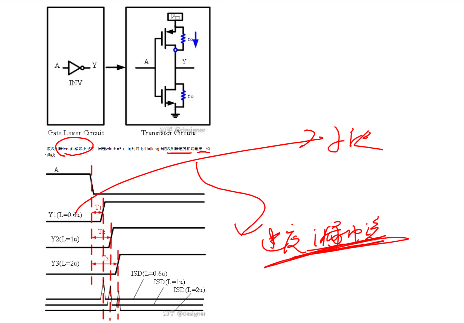 反相器的设计(二)_两个and门构成反相器-CSDN博客