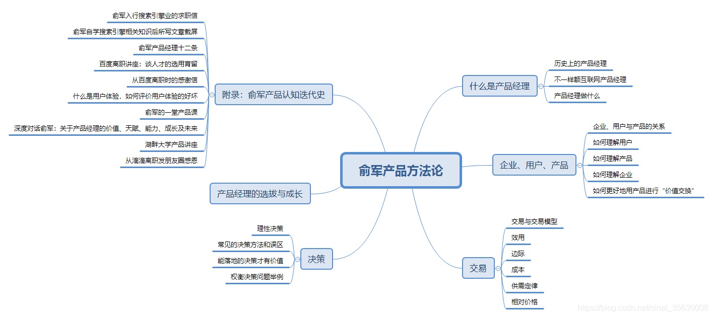 [转]【读书笔记】《俞军产品方法论》——产品经理的枕边书_俞军 产品的成功-CSDN博客