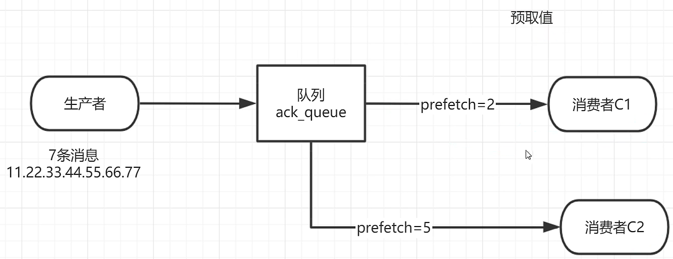 image-20220624092852421