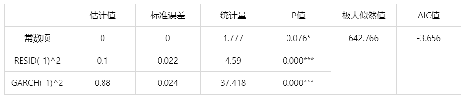 常用计量经济模型汇总/附案例教程