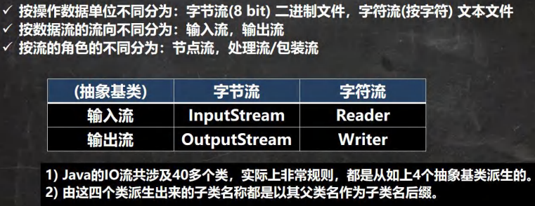 Java知识点汇总--基础篇