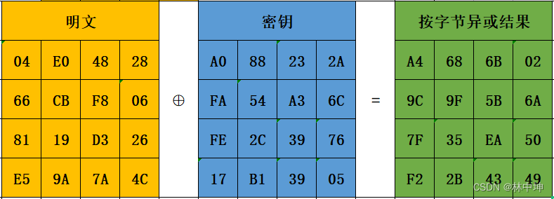 AES加密标准详解-CSDN博客