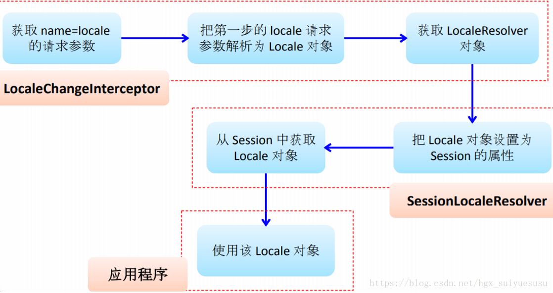 工作原理图