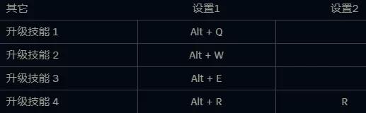 改键走a显示攻击距离_英雄联盟智能走A显示攻击范围,按键及细节设置图文解析全教学...-CSDN博客