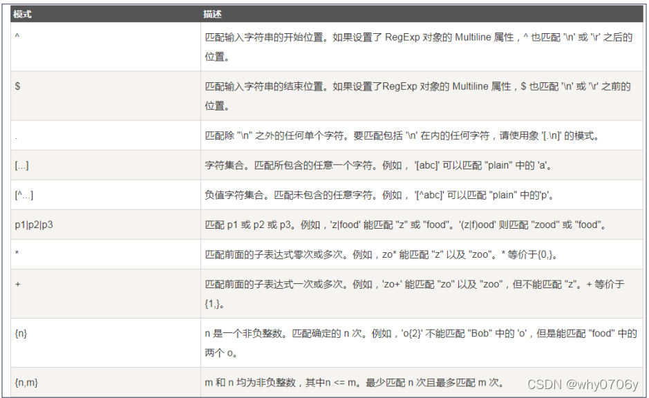 [外链图片转存失败,源站可能有防盗链机制,建议将图片保存下来直接上传(img-kGc7Ic7T-1640060924751)(C:\Users\杨醇\AppData\Roaming\Typora\typora-user-images\1640058820911.png)]