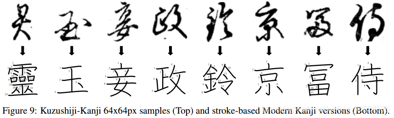 机器学习数据集篇——KMNIST数据集-CSDN博客