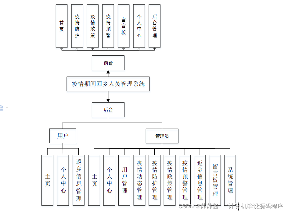 Java LW CSDN Java LW CSDN