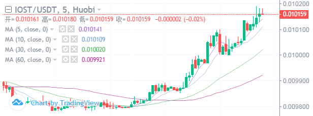 iOSt.png