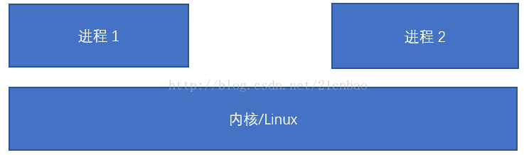 811006-20181227142352846-694813909.png