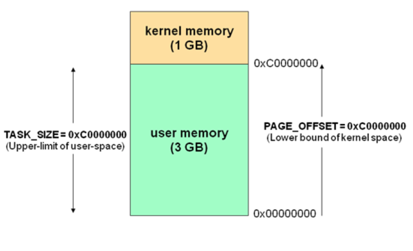 【Android面试题】Android Framework核心面试题——描述下Binder机制原理？_内核空间