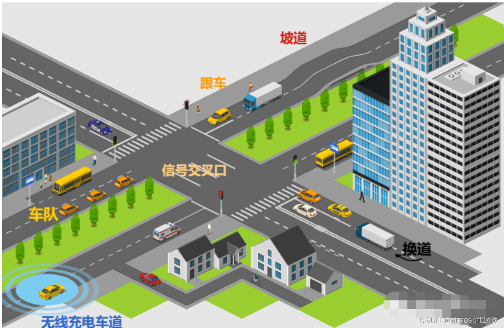 自动驾驶~电动汽车节能驾驶_无线充电