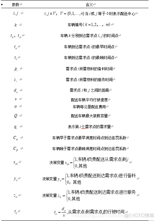 【VRP问题】基于遗传算法求解带有时间窗、车载容量限制、多车辆、单配送中心路径优化VRPTW(多约束)matlab源码_VRP