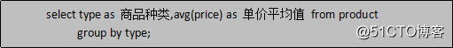 Java学习总结（十六）——MySQL数据库（2）分组，嵌套，连接查询及外键与关系表设计
