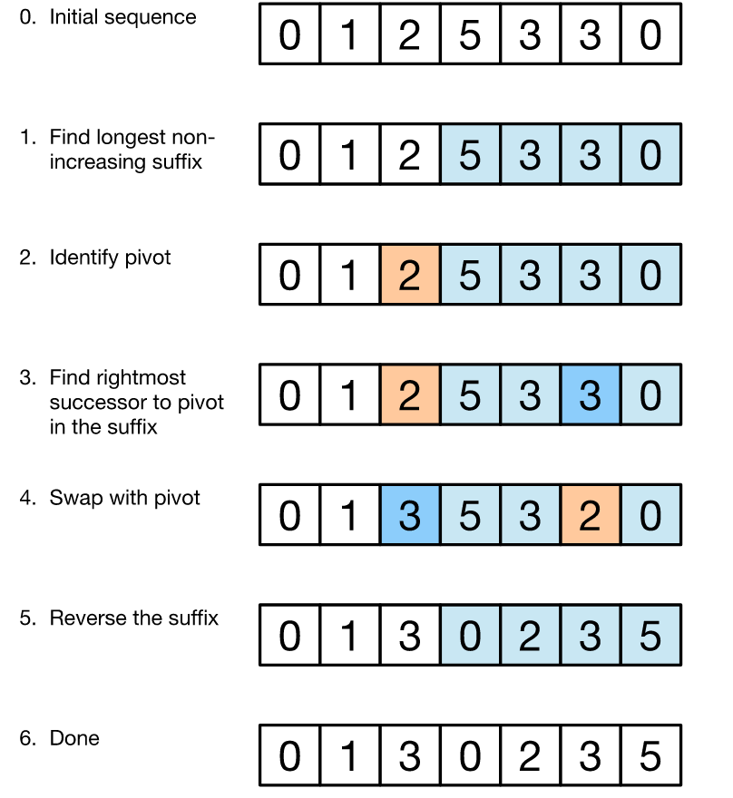 465508-20171213225114769-412759039.png
