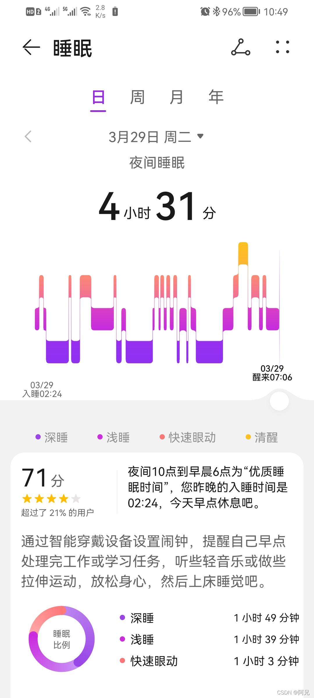 watermark,type_d3F5LXplbmhlaQ,shadow_50,text_Q1NETiBA6Zi_5YWE,size_20,color_FFFFFF,t_70,g_se,x_16