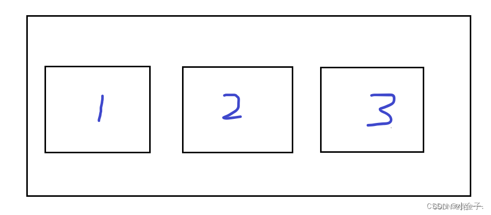 css盒模型：标准盒模型、怪异盒模型