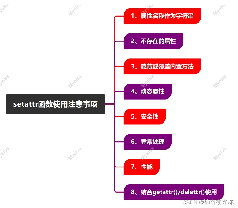 Python-VBA函数之旅-setattr函数-CSDN博客