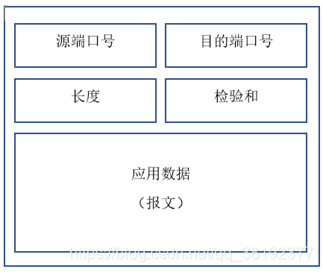 UDP