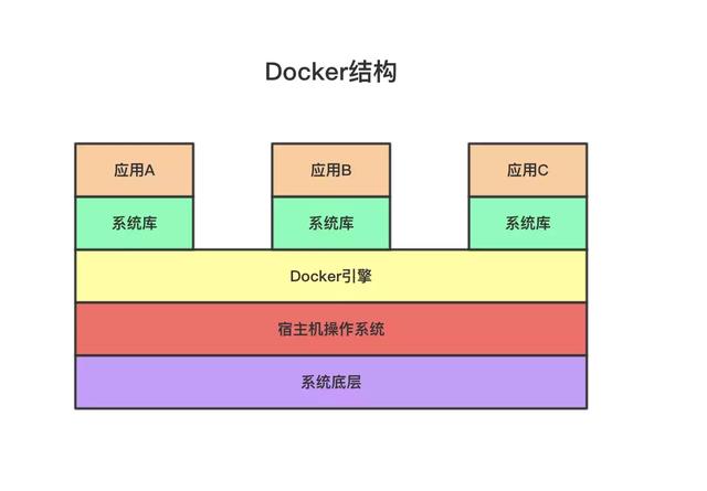 都9102年了，还不会Docker？10分钟带你从入门操作到实战上手