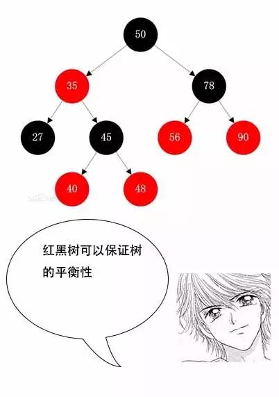 「面试现场」为什么MySQL数据库要用B+树存储索引