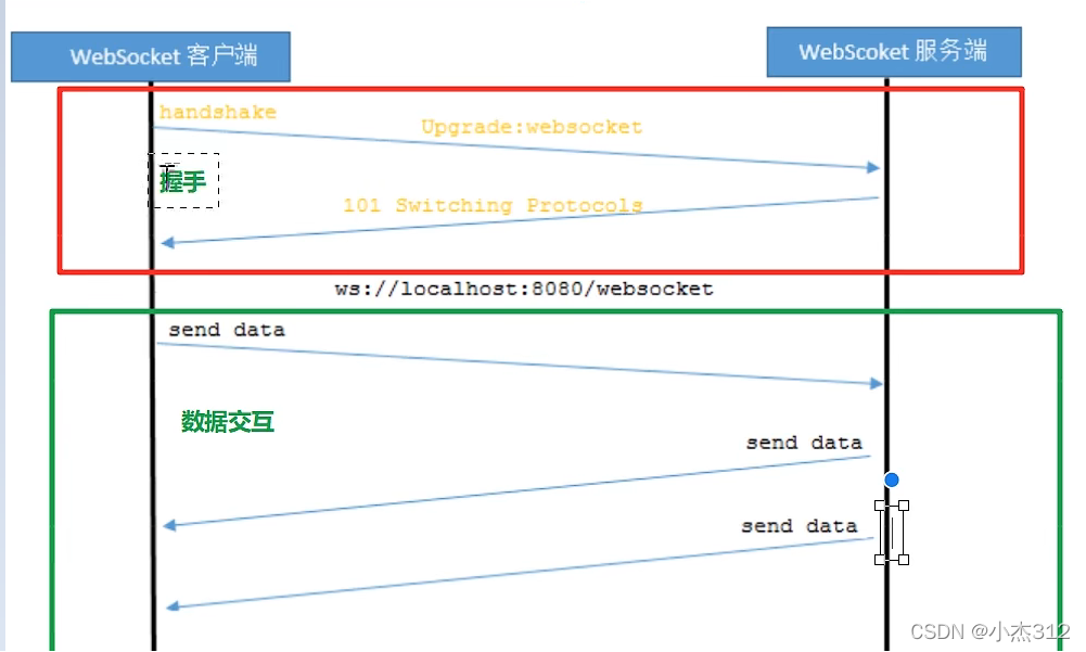 Websocket Negotiation websocket和http的瓜葛以及websocket协议实现_websocket 协议-CSDN博客