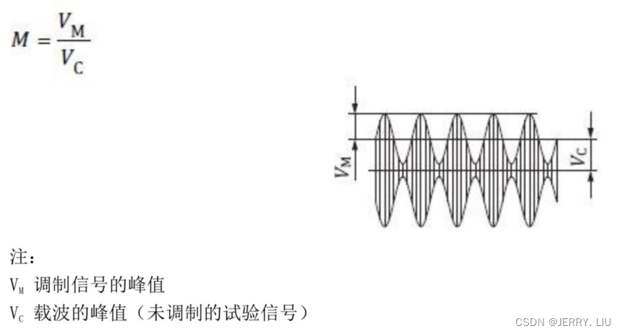测试信号的调制系数