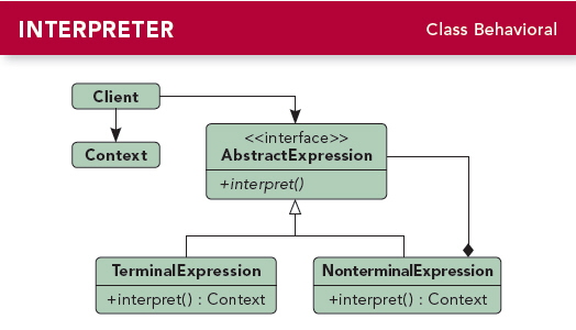 interpreter