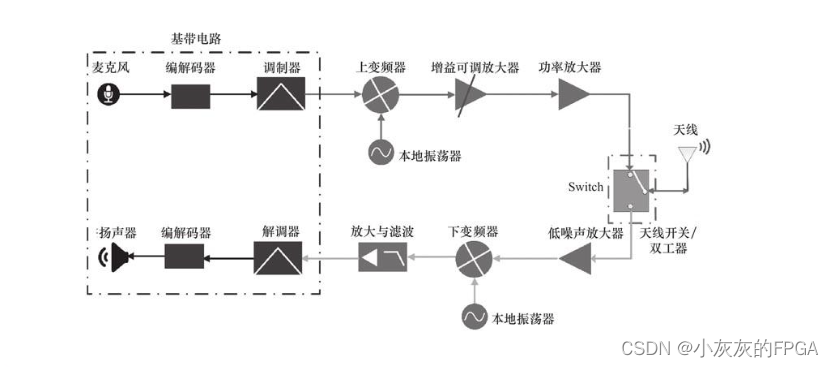 无线通信 | 射频开关Switch的概念、作用、参数及选型-CSDN博客