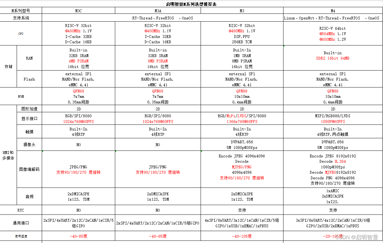 在这里插入图片描述 https://i-blog.csdnimg.cn/blog_migrate/c21c4bbdabd0302ffd4d5253443b37f3.png