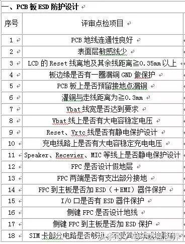 干货｜电子设计中绕不开的EMC、EMI、ESD