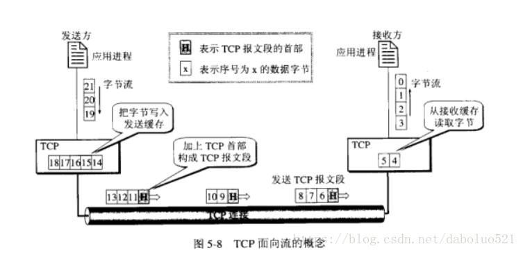 这里写图片描述