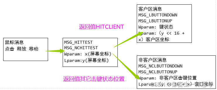 [外链图片转存失败,源站可能有防盗链机制,建议将图片保存下来直接上传(img-M5oPCzJA-1665111610208)(C:\Users\cjy\AppData\Roaming\Typora\typora-user-images\image-20221007104129486.png)]